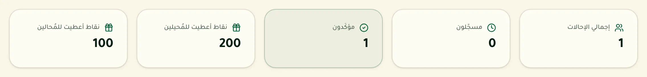 بطاقات أداء الإحالات: العدد الإجمالي، المسجّلون، والمؤكَّدون