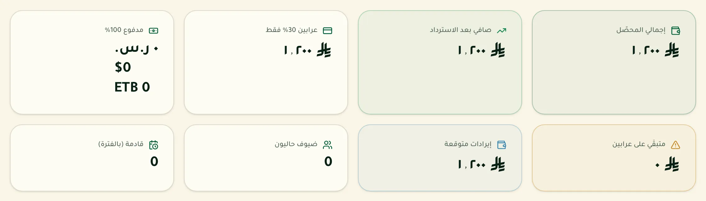 بطاقات المؤشرات المالية