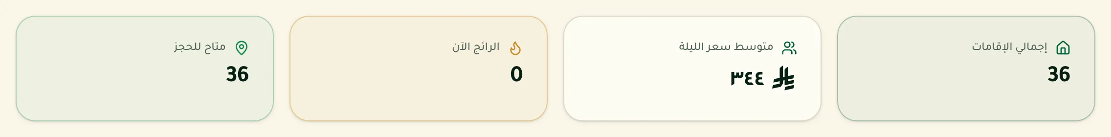ملخص الإقامات الأربعة أعلى الصفحة