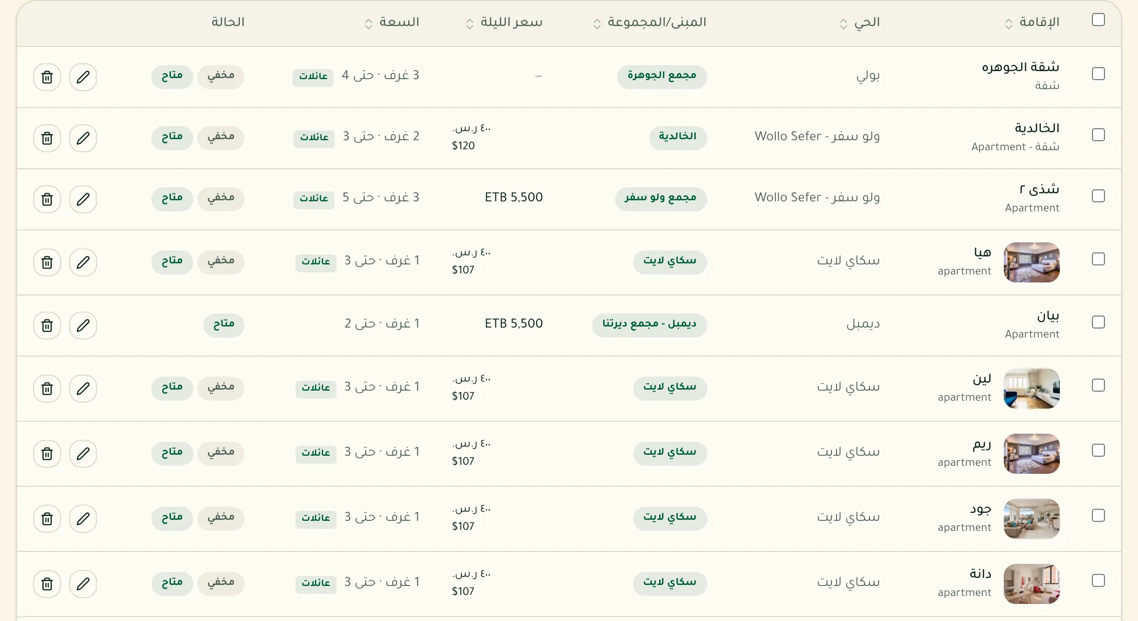 جدول الإقامات مع الحالة والأسعار
