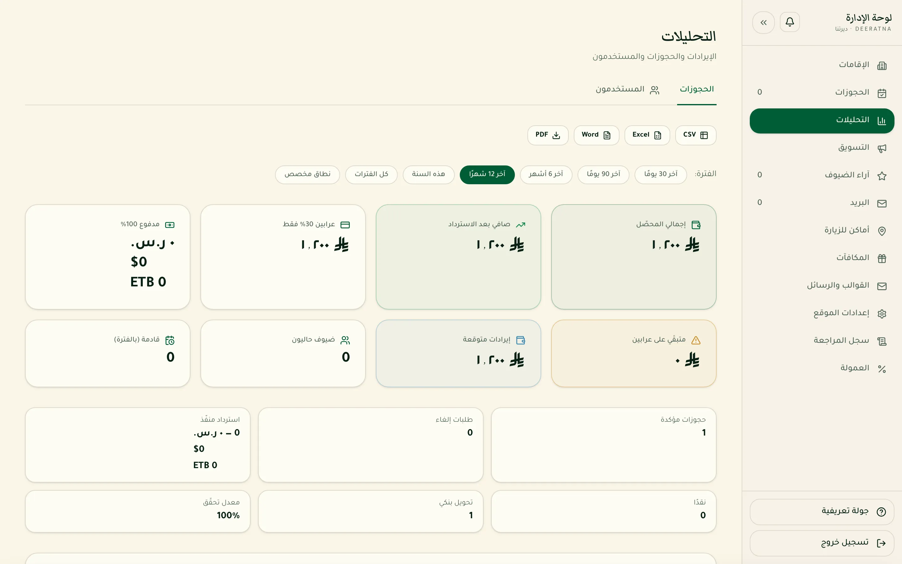 صفحة التحليلات في لوحة الإدارة
